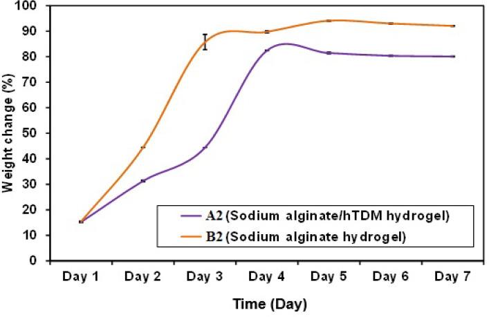 https://cdn.ncbi.nlm.nih.gov/pmc/blobs/c698/9868998/55f17074e872/IEJ-17-185-g005.jpg