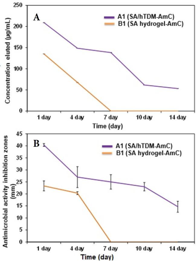 https://cdn.ncbi.nlm.nih.gov/pmc/blobs/c698/9868998/66e778955d99/IEJ-17-185-g006.jpg