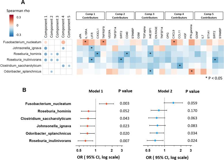 https://cdn.ncbi.nlm.nih.gov/pmc/blobs/c69b/10224225/202b5f294a76/40168_2023_1566_Fig3_HTML.jpg