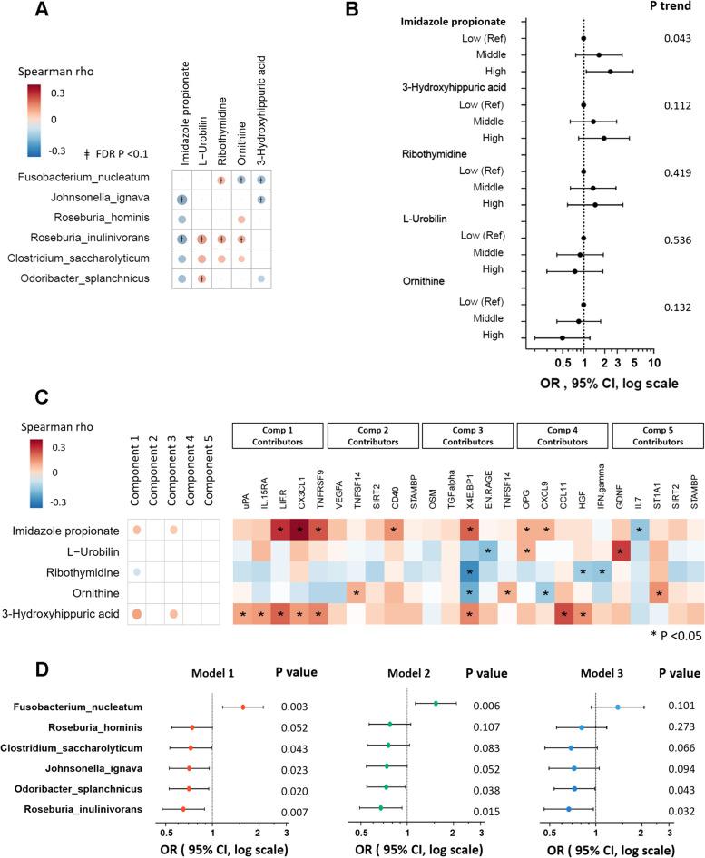 https://cdn.ncbi.nlm.nih.gov/pmc/blobs/c69b/10224225/83e96c8f187a/40168_2023_1566_Fig4_HTML.jpg