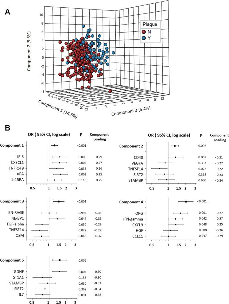 https://cdn.ncbi.nlm.nih.gov/pmc/blobs/c69b/10224225/db8a95f74664/40168_2023_1566_Fig2_HTML.jpg