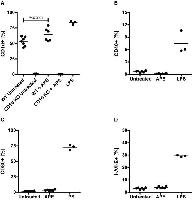 https://cdn.ncbi.nlm.nih.gov/pmc/blobs/c69b/6514527/ae5ec36797af/fimmu-10-00974-g0004.jpg