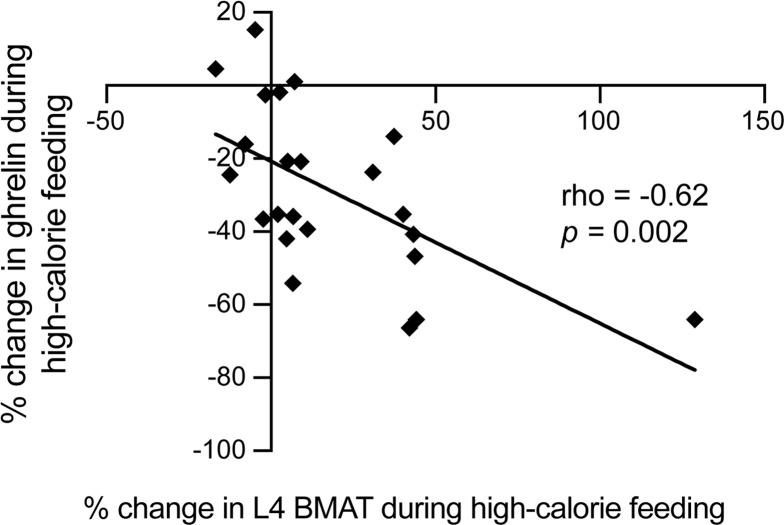 https://cdn.ncbi.nlm.nih.gov/pmc/blobs/c69c/8262500/367d1b205e0e/jciinsight-6-138636-g097.jpg