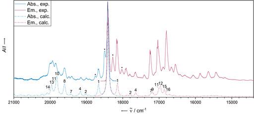 https://cdn.ncbi.nlm.nih.gov/pmc/blobs/c6a2/7898606/e0fae8b86be1/CHEM-27-2072-g005.jpg