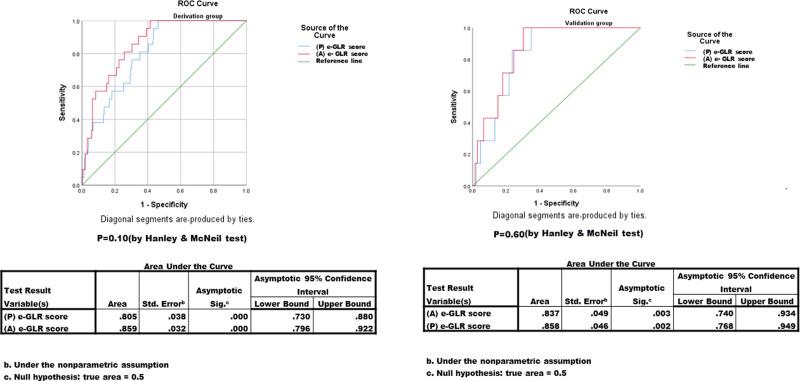 https://cdn.ncbi.nlm.nih.gov/pmc/blobs/c6a5/10735097/268c4b603acb/as9-4-e332-g004.jpg