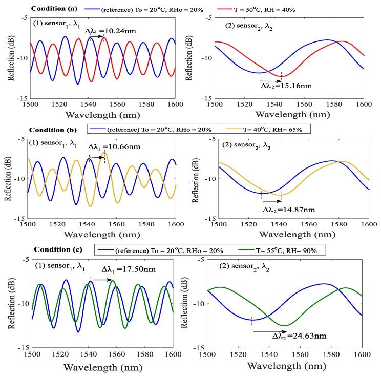 https://cdn.ncbi.nlm.nih.gov/pmc/blobs/c6a5/5713121/4452d5b349a3/sensors-17-02659-g007.jpg