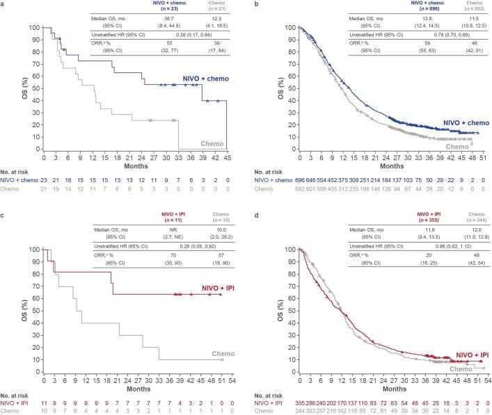 https://cdn.ncbi.nlm.nih.gov/pmc/blobs/c6a5/8967713/01095193fb98/41586_2022_4508_Fig10_ESM.jpg