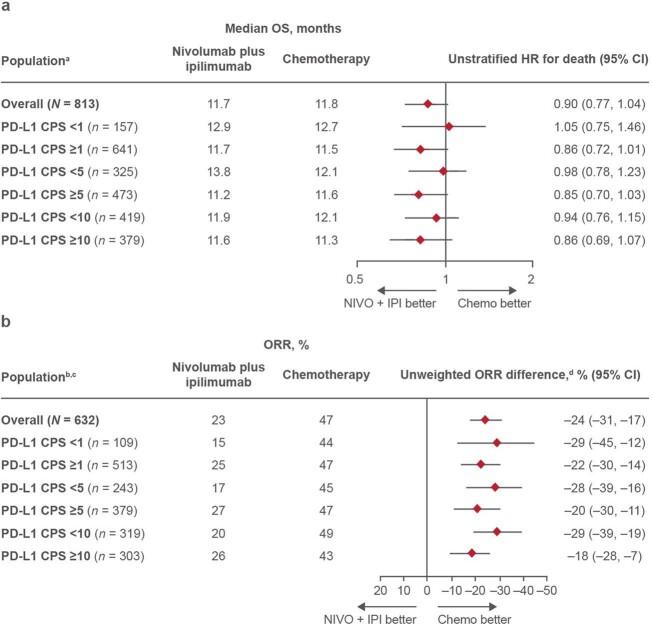 https://cdn.ncbi.nlm.nih.gov/pmc/blobs/c6a5/8967713/1310f98e6d3a/41586_2022_4508_Fig11_ESM.jpg