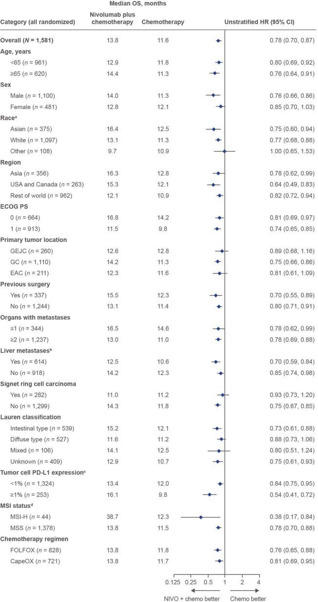 https://cdn.ncbi.nlm.nih.gov/pmc/blobs/c6a5/8967713/20cd9dc34da8/41586_2022_4508_Fig9_ESM.jpg
