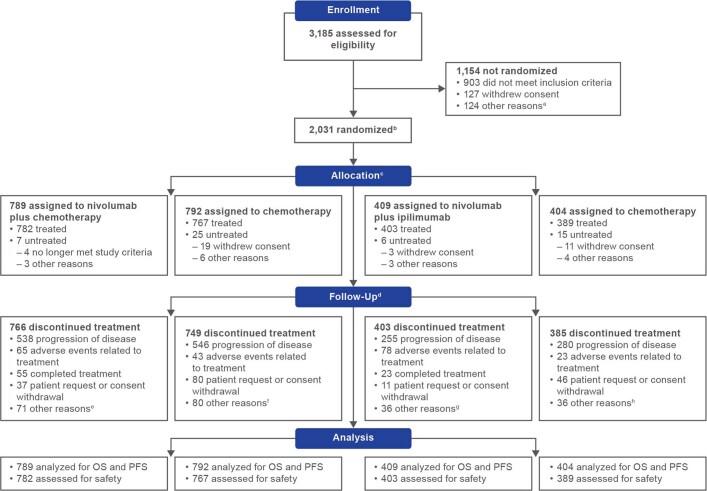 https://cdn.ncbi.nlm.nih.gov/pmc/blobs/c6a5/8967713/35b8f97ff294/41586_2022_4508_Fig4_ESM.jpg