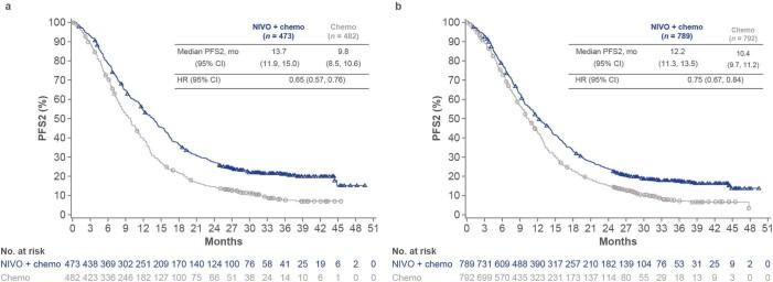 https://cdn.ncbi.nlm.nih.gov/pmc/blobs/c6a5/8967713/83722276a98f/41586_2022_4508_Fig6_ESM.jpg