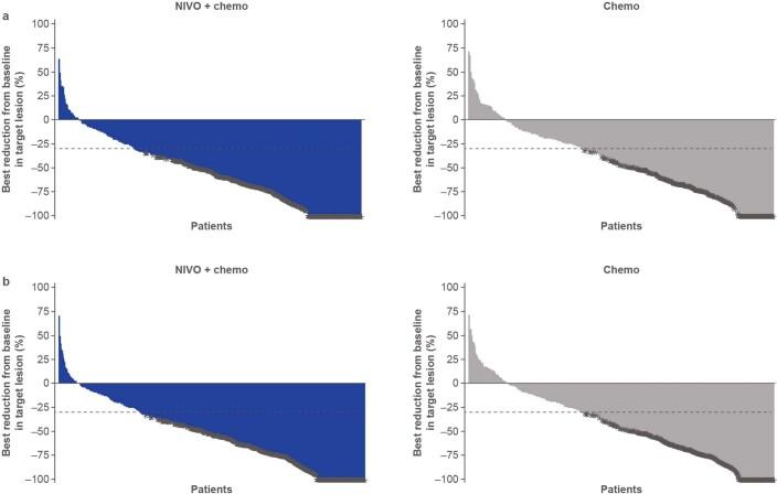 https://cdn.ncbi.nlm.nih.gov/pmc/blobs/c6a5/8967713/8d935479471c/41586_2022_4508_Fig7_ESM.jpg