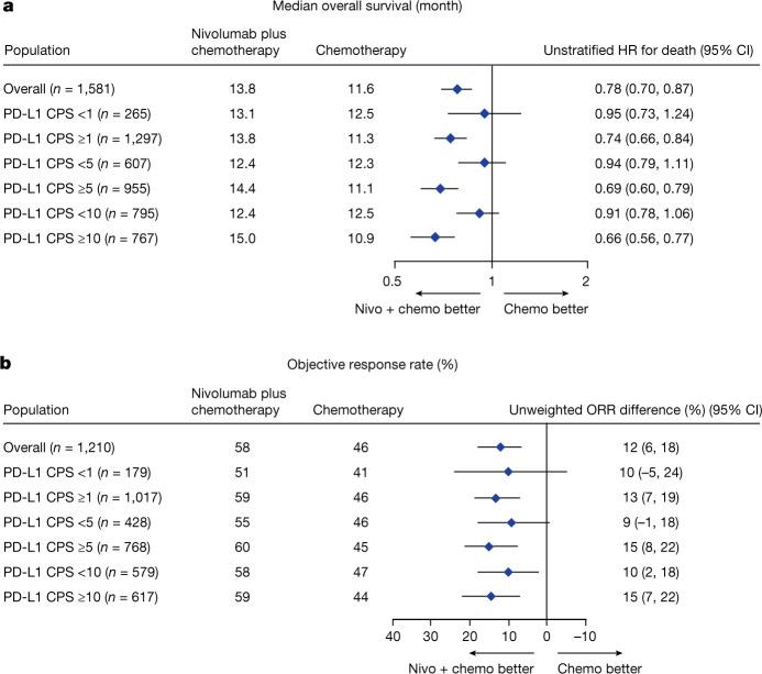 https://cdn.ncbi.nlm.nih.gov/pmc/blobs/c6a5/8967713/a1f2423e4502/41586_2022_4508_Fig3_HTML.jpg