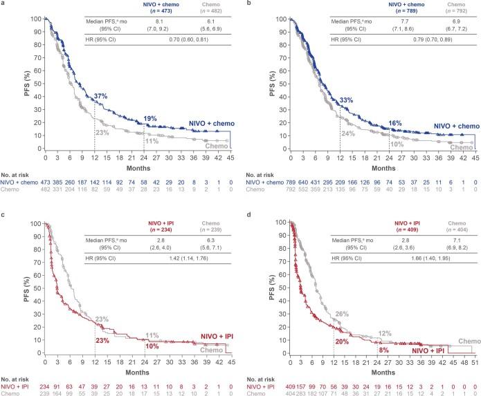 https://cdn.ncbi.nlm.nih.gov/pmc/blobs/c6a5/8967713/e27a520fa547/41586_2022_4508_Fig5_ESM.jpg