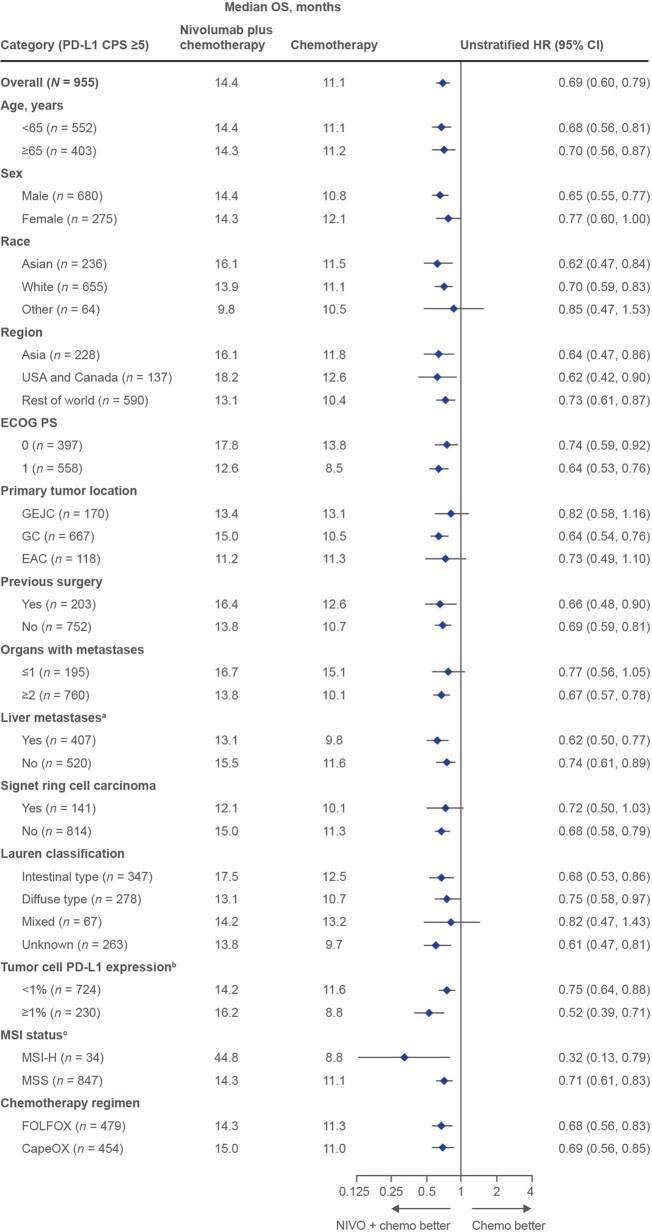 https://cdn.ncbi.nlm.nih.gov/pmc/blobs/c6a5/8967713/e369cdf0c9cf/41586_2022_4508_Fig8_ESM.jpg