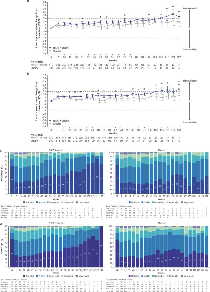 https://cdn.ncbi.nlm.nih.gov/pmc/blobs/c6a5/8967713/ee4a3d219a23/41586_2022_4508_Fig12_ESM.jpg