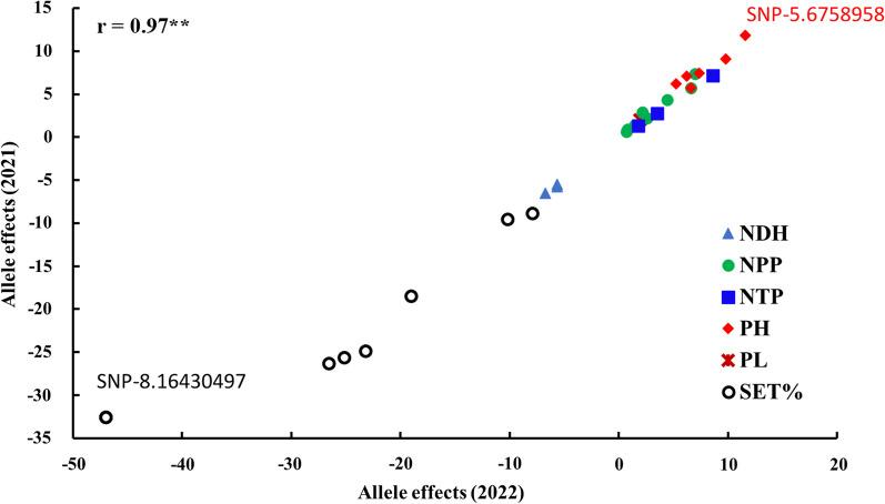 https://cdn.ncbi.nlm.nih.gov/pmc/blobs/c6a6/11035518/8a97be649d68/12284_2024_703_Fig5_HTML.jpg