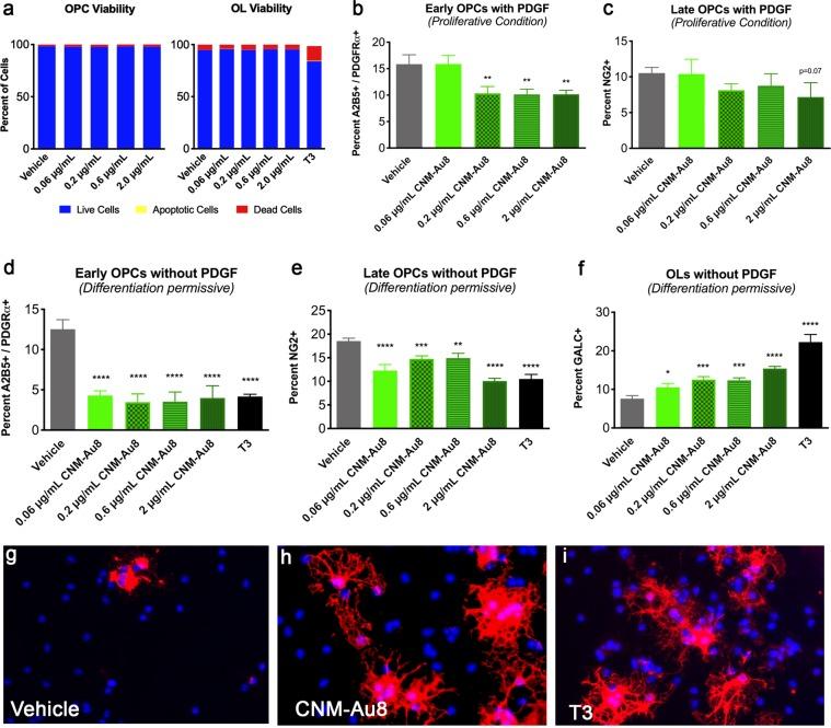 https://cdn.ncbi.nlm.nih.gov/pmc/blobs/c6a6/7010780/210020912a8a/41598_2020_58709_Fig6_HTML.jpg