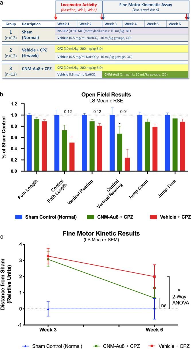 https://cdn.ncbi.nlm.nih.gov/pmc/blobs/c6a6/7010780/dd35d2afab9c/41598_2020_58709_Fig4_HTML.jpg