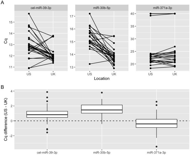 https://cdn.ncbi.nlm.nih.gov/pmc/blobs/c6a9/10310745/691bb270699a/41598_2023_37271_Fig1_HTML.jpg