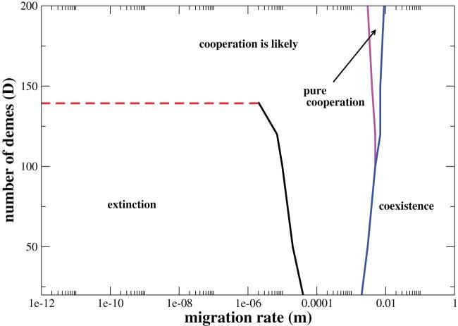 https://cdn.ncbi.nlm.nih.gov/pmc/blobs/c6a9/3382605/b76ed3ce9cbf/pone.0039188.g008.jpg