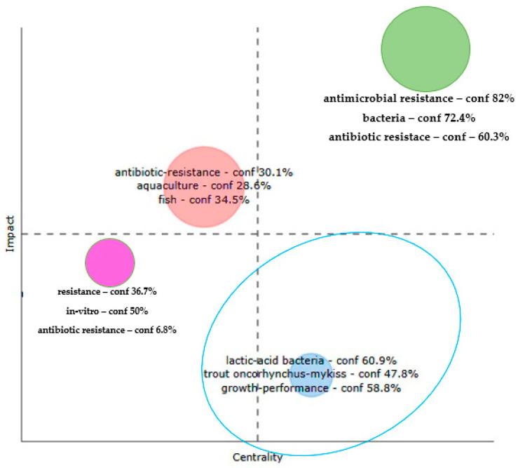 https://cdn.ncbi.nlm.nih.gov/pmc/blobs/c6ad/12189707/0ec26b6ee5dd/antibiotics-14-00598-g010.jpg