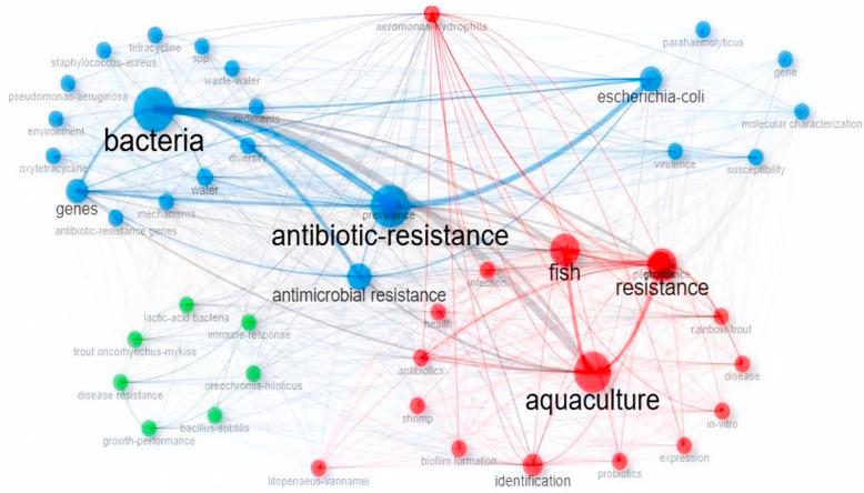 https://cdn.ncbi.nlm.nih.gov/pmc/blobs/c6ad/12189707/3afa9d760d8c/antibiotics-14-00598-g006.jpg