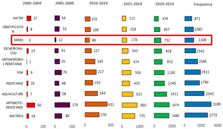 https://cdn.ncbi.nlm.nih.gov/pmc/blobs/c6ad/12189707/8224ff76ab08/antibiotics-14-00598-g007.jpg