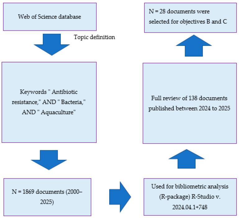 https://cdn.ncbi.nlm.nih.gov/pmc/blobs/c6ad/12189707/c73455f17b6c/antibiotics-14-00598-g001.jpg