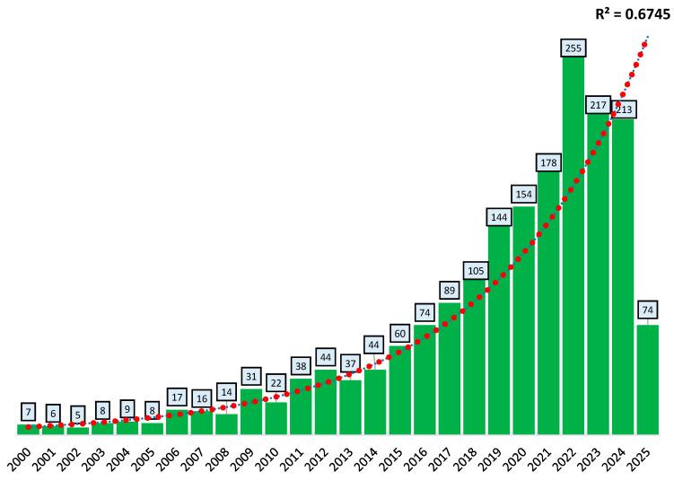 https://cdn.ncbi.nlm.nih.gov/pmc/blobs/c6ad/12189707/cad1108ca24c/antibiotics-14-00598-g003.jpg