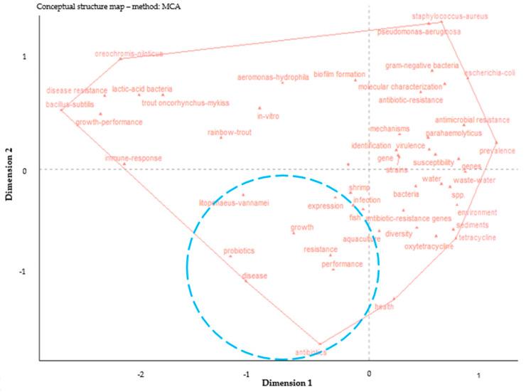 https://cdn.ncbi.nlm.nih.gov/pmc/blobs/c6ad/12189707/f9aa3e4ce8ba/antibiotics-14-00598-g009.jpg