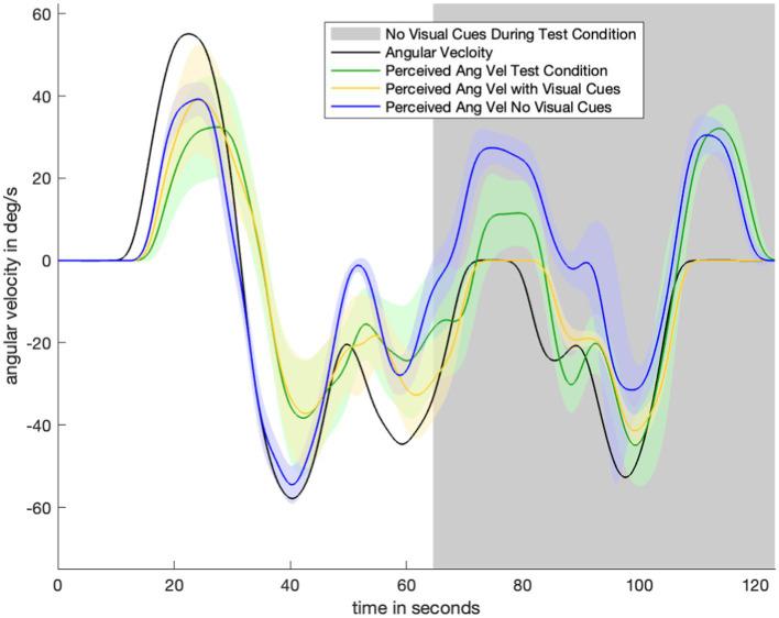 https://cdn.ncbi.nlm.nih.gov/pmc/blobs/c6b1/10800753/ac8d4b1da25c/fnins-17-1274949-g003.jpg