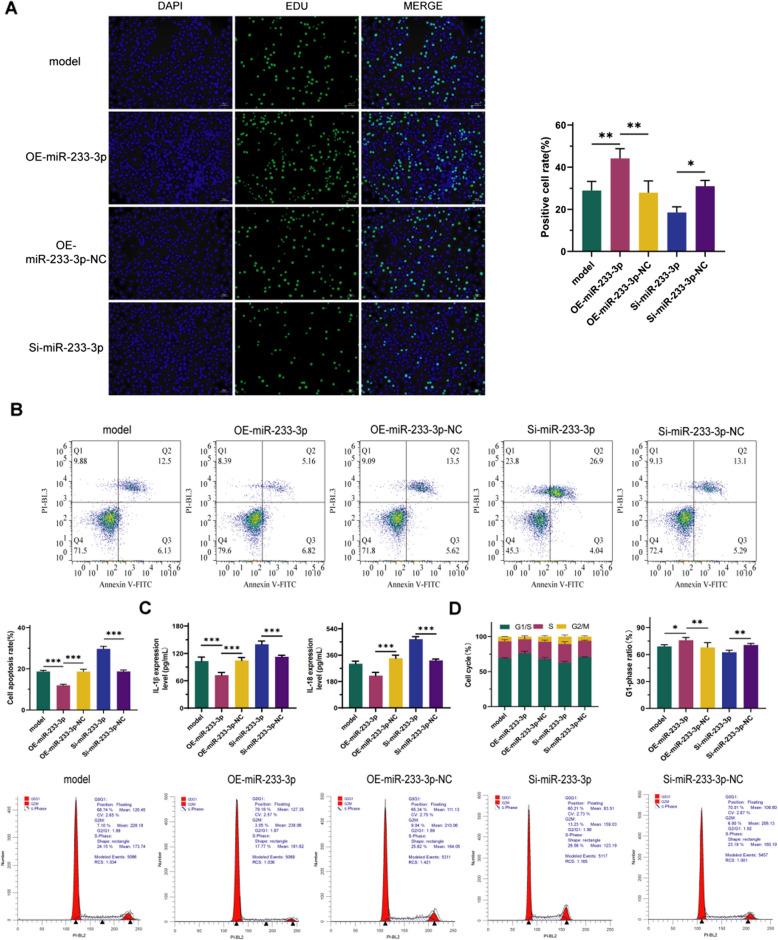 https://cdn.ncbi.nlm.nih.gov/pmc/blobs/c6b1/12070713/f6304ca3f87d/12876_2025_3836_Fig3_HTML.jpg