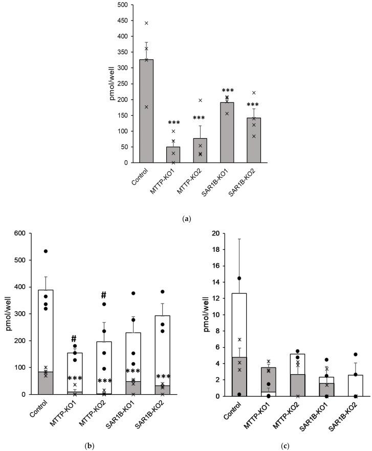https://cdn.ncbi.nlm.nih.gov/pmc/blobs/c6b1/9921550/8148e8e7dead/nutrients-15-00505-g009.jpg