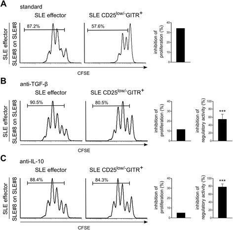 https://cdn.ncbi.nlm.nih.gov/pmc/blobs/c6b3/4209023/3311ca551ed3/13075_2014_444_Fig6_HTML.jpg