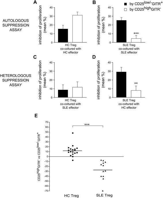 https://cdn.ncbi.nlm.nih.gov/pmc/blobs/c6b3/4209023/cd40bab326e6/13075_2014_444_Fig8_HTML.jpg