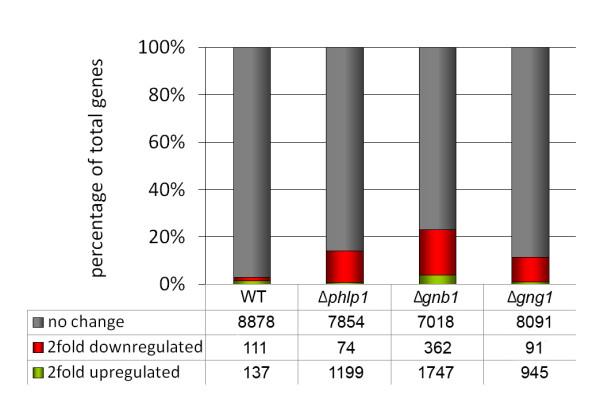 https://cdn.ncbi.nlm.nih.gov/pmc/blobs/c6b4/3267782/865d0df8bf71/1471-2164-12-613-1.jpg