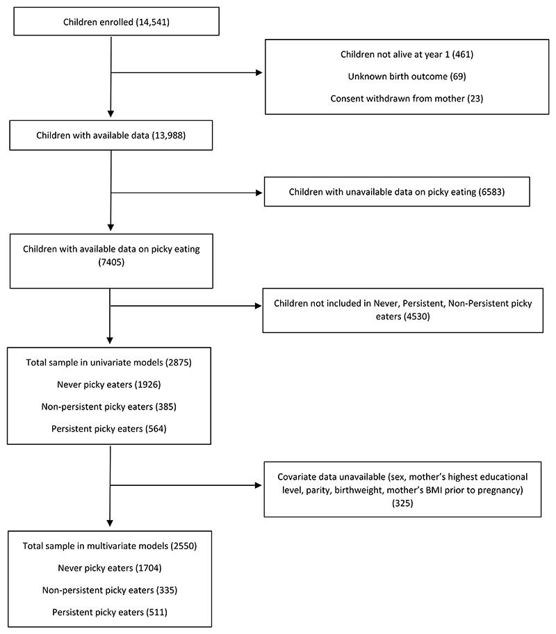 https://cdn.ncbi.nlm.nih.gov/pmc/blobs/c6b5/7616308/c35972b944e0/EMS197622-f001.jpg