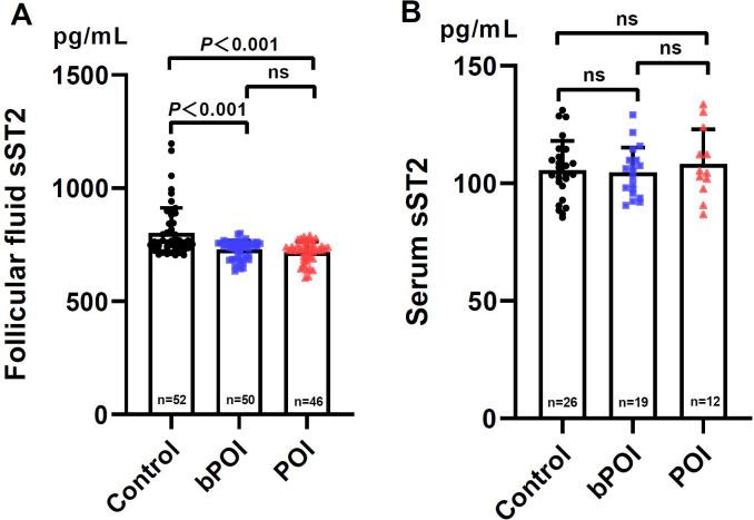 https://cdn.ncbi.nlm.nih.gov/pmc/blobs/c6b6/11659004/a7f9cee0b2f5/fendo-15-1463371-g003.jpg