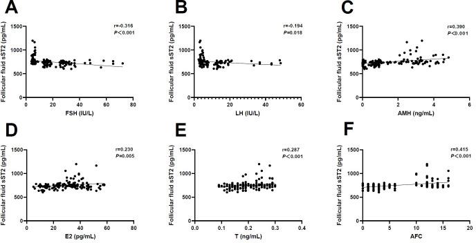 https://cdn.ncbi.nlm.nih.gov/pmc/blobs/c6b6/11659004/dfcca5d0cd67/fendo-15-1463371-g004.jpg