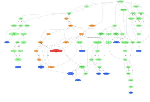 https://cdn.ncbi.nlm.nih.gov/pmc/blobs/c6b6/2910024/b8b56154e000/1471-2105-11-336-3.jpg