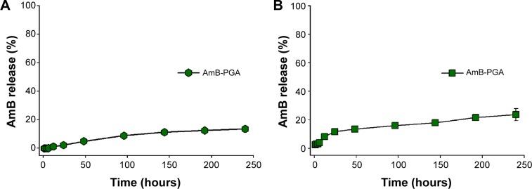 https://cdn.ncbi.nlm.nih.gov/pmc/blobs/c6b7/4356689/0b0c741a25b6/ijn-10-1769Fig3.jpg