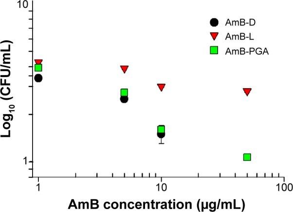 https://cdn.ncbi.nlm.nih.gov/pmc/blobs/c6b7/4356689/2e3b464415bb/ijn-10-1769Fig7.jpg