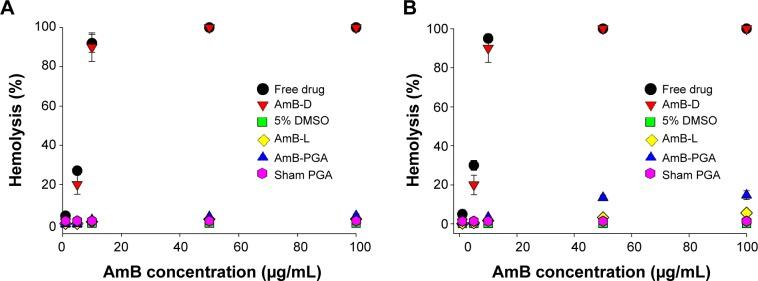 https://cdn.ncbi.nlm.nih.gov/pmc/blobs/c6b7/4356689/52f246162ce6/ijn-10-1769Fig4.jpg
