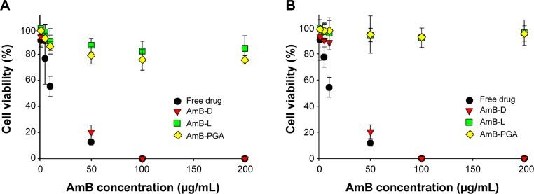 https://cdn.ncbi.nlm.nih.gov/pmc/blobs/c6b7/4356689/545c34ca73a3/ijn-10-1769Fig5.jpg