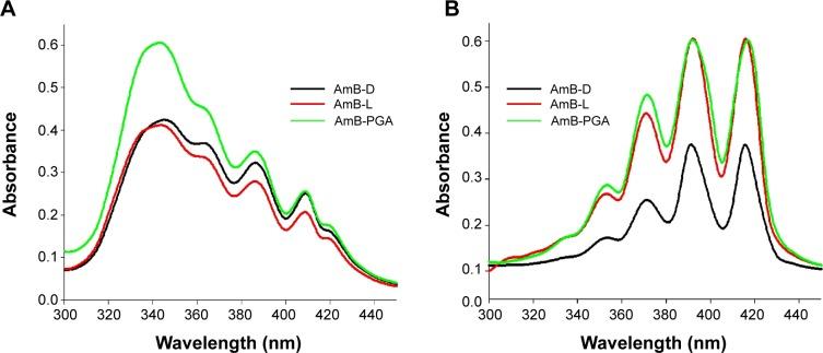 https://cdn.ncbi.nlm.nih.gov/pmc/blobs/c6b7/4356689/9006fa5d3152/ijn-10-1769Fig2.jpg