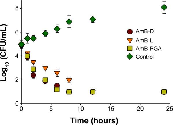 https://cdn.ncbi.nlm.nih.gov/pmc/blobs/c6b7/4356689/e143d89bfbe2/ijn-10-1769Fig6.jpg
