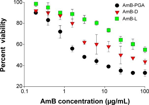 https://cdn.ncbi.nlm.nih.gov/pmc/blobs/c6b7/4356689/f637aa634016/ijn-10-1769Fig9.jpg