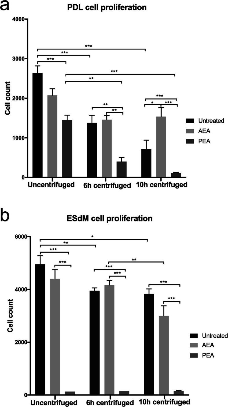 https://cdn.ncbi.nlm.nih.gov/pmc/blobs/c6b7/7667774/4629a1ae10bd/13005_2020_244_Fig3_HTML.jpg