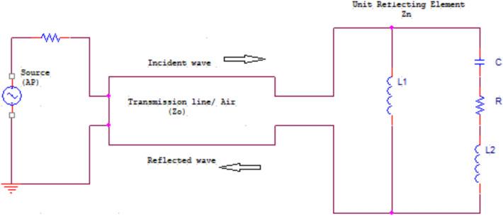 https://cdn.ncbi.nlm.nih.gov/pmc/blobs/c6b8/12130223/959131eac059/41598_2025_3468_Fig3_HTML.jpg